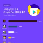 리니지가 대단한 게임인긴 한가보다..