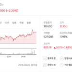 미친 <b>JYP</b> SM 앞지름