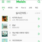 [EXO] <b>비가</b>와도 진입1위는 아니엿음