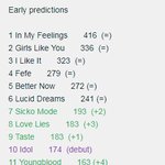 [방탄소년단] <b>타</b>팬) 아이돌 빌보드 100 예상 <b>순위</b> /영국 싱글...