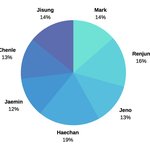 [NCT] 애들 파트<b>분배</b> 봐봐 ㅋㅋㅋㅋ