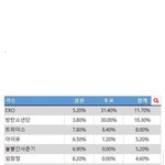 [드루와] 근데 진짜 웃긴게 작년 대상