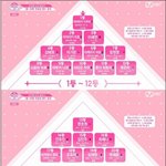 [프듀48] 프듀 안보는사람도 오늘 <b>문투</b>는 꼭 하자!