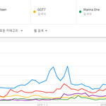 [<b>댓글</b>부탁해] 워너원 충격적인 <b>일본</b> 인기.JPG