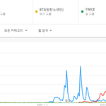 [댓글부탁해] 티아라 전성기 대중성 <b>위엄</b>.JPG