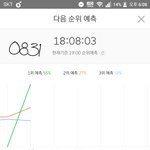 [방탄소년단] <b>예측</b> 2위다