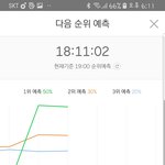 [EXO] <b>예측</b>1위~