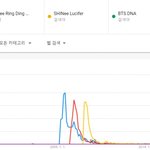 [댓글부탁해] 동남아에서 <b>국민적</b>으로 메가히트했던 한국 노래.JPG