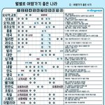[댓글부탁해] 아이돌 발라드 추천해줘ㅜ