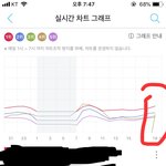 [EXO] 이대로 쭉 올라서 1등 찍었으면 좋겠다