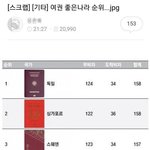 [명랑엽떡] 여권 순위를 보고 <b>화난</b> 언냐