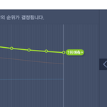 [EXO] 대중들이 이 노래 좋아요 하는 증거<b>그래프</b>잖