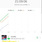 [EXO] <b>윤희</b> 뽀짝하게올라오는거 졸귀