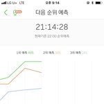 [EXO] <b>그래프</b> 누운거 실화?