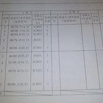 [댓글부탁해] 이거 생기부 공동1은 <b>무슨</b> <b>뜻</b>이야??