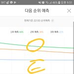 [EXO] 요 요 요그래프가 넘 신기해