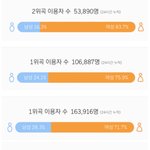 [EXO] 5만명씩 계속 늘어나면서 <b>남성</b> 비율도 올라가네