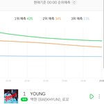 [EXO] ㄹㅇ <b>그래프</b> 보면 다시 휘어짐