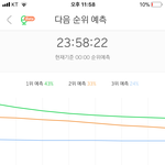 [EXO] <b>그래프</b> 휜거개신ㄱ해 ㅋㅋㅋㅋ