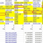 조유리 이상하게 <b>투표수</b>가 안나왔었지
