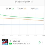 [EXO] <b>그래프</b> 휘는거 봐