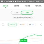 [EXO] 미쳤다 잘함  ㅜㅜ <b>유지</b> !