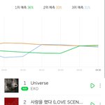 [EXO] 내가 본 차트 <b>그래프</b>중에 제일 특이한거