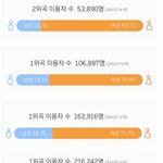 [EXO] 오후 7시~<b>오전</b> 1시 이용자수