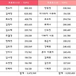 [프듀48] 프로듀스101 vs 프로듀스48 <b>득표수</b> 비교