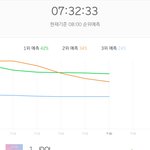 [EXO] 야<b>주말</b>아침은ㄹㅇ팬덤스밍영향이큼ㅠㅠ