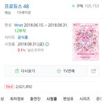 [프듀48] 프듀48 생방 <b>시청</b>률 3.1