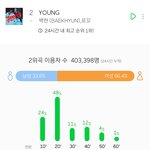 [EXO] 40만<b>돌파</b>했다