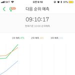 [EXO] 와 그래프 ㅋㅋㅋㅋㅋㅋㅋㅋ