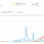 [댓글부탁해] 샤이니 전성기 대중성 <b>위엄</b>.JPG