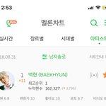 [EXO] <b>남성</b>솔로 1위백현임