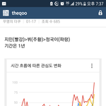 [방탄소년단] 지민이 젤 잘나가네