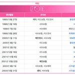[프듀48] 야 아이즈원 <b>포지션</b>뜸