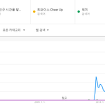 빠까를 떠나서 방탄이 <b>히트</b>곡 없는건 맞음.jpg