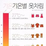 이거 이러면 개념없는거겠지??