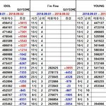 로꼬 백현 YOUNG 이용자수 <b>낙폭</b>..