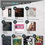 [댓글부탁해] 한국 대중음악 <b>명반</b> 100에 선정된 아이돌