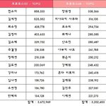 [프듀48] <b>아이즈</b>원이 망했다고?ㅋㅋㅋ
