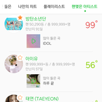 [드루와] 멜론 <b>차트</b> 이상한거