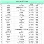방탄소년단이 메가히트곡이 없다?