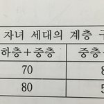 [댓글부탁해] <b>사회</b>문화 표 문제 도와줄<b>사람</b>