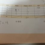 [댓글부탁해] 중3 개초보 수학좀 도와줄분