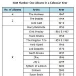 방탄 빌보드200 1위⭐️⭐️