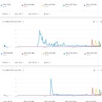 [댓글부탁해] 방탄소년단 국내 히트곡 <b>위엄</b>.JPG