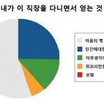 [직장생활] 회사일이 너무 많아요..