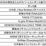 [댓글부탁해] 2018 일본 고교생들이 커버하고 싶은 댄스곡랭킹...